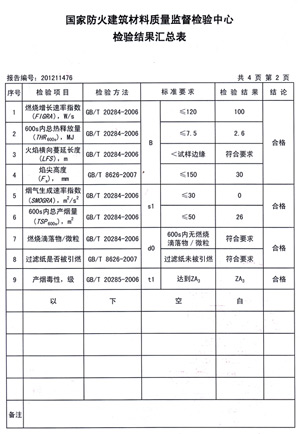 蜜桃视频一区二区燃燒性能檢驗報告(中)